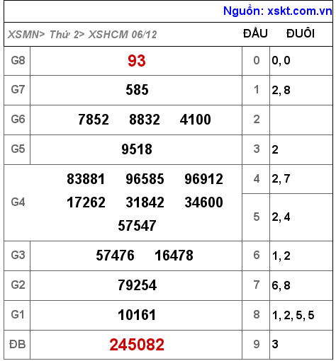 XSHCM ngày 6-12-2021 XSHCM ngày 6-12-2021