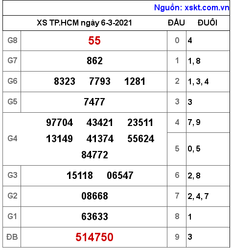 XSHCM ngày 6-3-2021 XSHCM ngày 6-3-2021