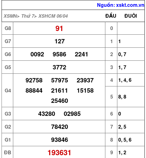 XSHCM ngày 6-4-2024 XSHCM ngày 6-4-2024
