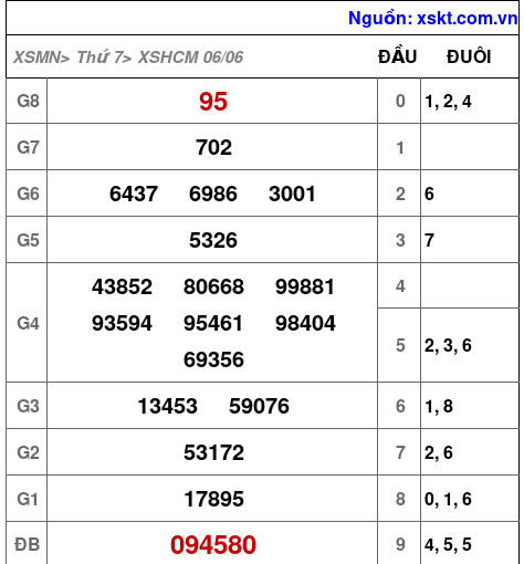 XSHCM ngày 6-6-2026 XSHCM ngày 6-6-2026