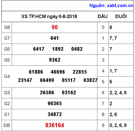 XSHCM ngày 6-8-2018 XSHCM ngày 6-8-2018