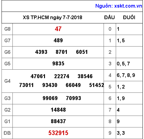 XSHCM ngày 7-7-2018 XSHCM ngày 7-7-2018