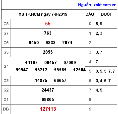 XSHCM ngày 7-9-2019 XSHCM ngày 7-9-2019