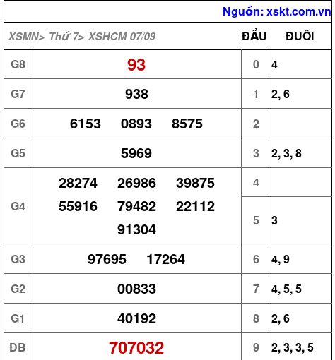 XSHCM ngày 7-9-2024 XSHCM ngày 7-9-2024