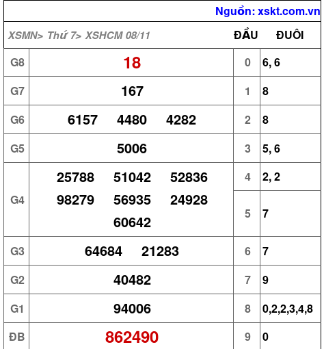 XSHCM ngày 8-11-2025 XSHCM ngày 8-11-2025