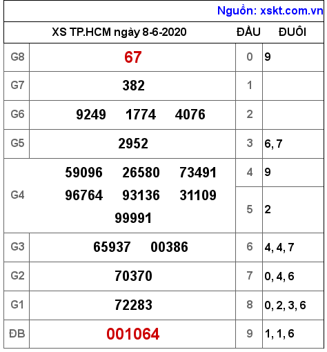 XSHCM ngày 8-6-2020 XSHCM ngày 8-6-2020