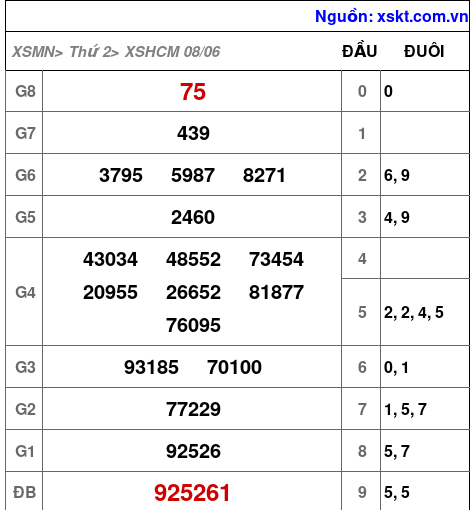 XSHCM ngày 8-6-2026 XSHCM ngày 8-6-2026