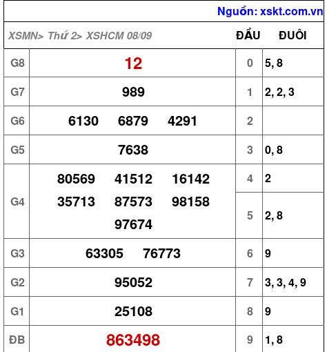 XSHCM ngày 8-9-2025 XSHCM ngày 8-9-2025
