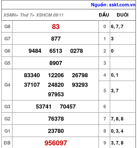 XSHCM ngày 9-11-2024 XSHCM ngày 9-11-2024