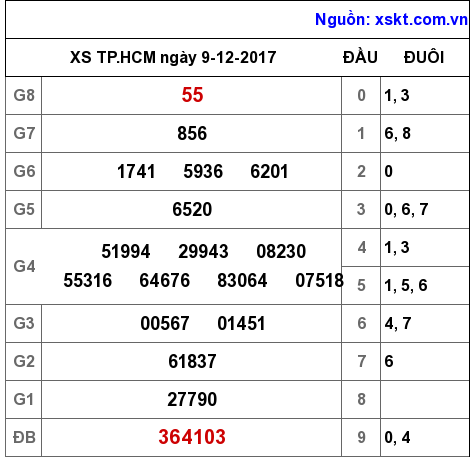 XSHCM ngày 9-12-2017 XSHCM ngày 9-12-2017