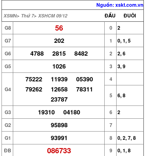 XSHCM ngày 9-12-2023 XSHCM ngày 9-12-2023