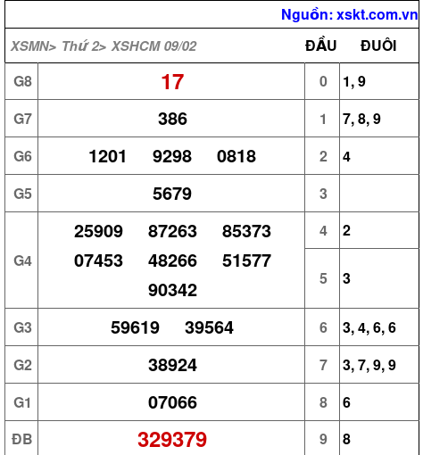 XSHCM ngày 9-2-2026 XSHCM ngày 9-2-2026