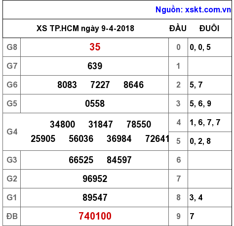 XSHCM ngày 9-4-2018 XSHCM ngày 9-4-2018