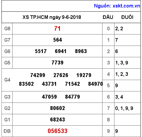 XSHCM ngày 9-6-2018