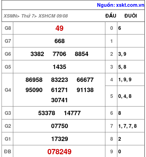 XSHCM ngày 9-8-2025 XSHCM ngày 9-8-2025