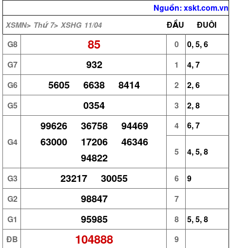 XSHG ngày 11-4-2026
