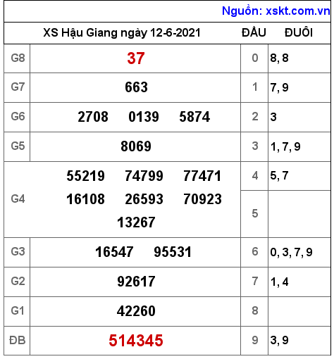 XSHG ngày 12-6-2021 XSHG ngày 12-6-2021