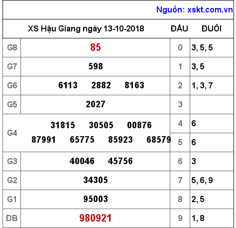 XSHG ngày 13-10-2018 XSHG ngày 13-10-2018