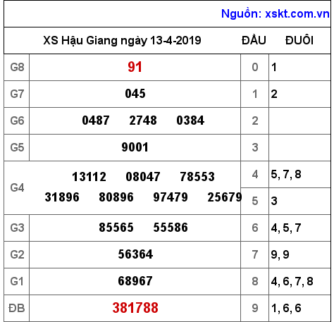 XSHG ngày 13-4-2019 XSHG ngày 13-4-2019