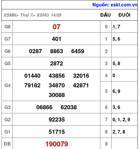 XSHG ngày 14-9-2024 XSHG ngày 14-9-2024