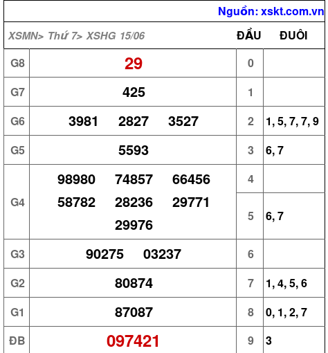 XSHG ngày 15-6-2024 XSHG ngày 15-6-2024