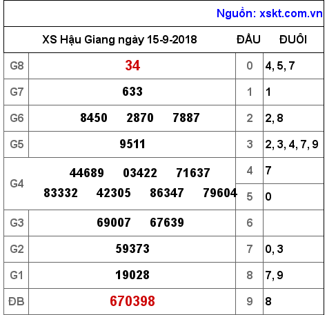 XSHG ngày 15-9-2018 XSHG ngày 15-9-2018