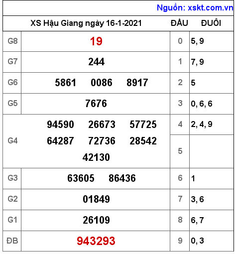 XSHG ngày 16-1-2021 XSHG ngày 16-1-2021