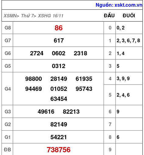 XSHG ngày 16-11-2024 XSHG ngày 16-11-2024