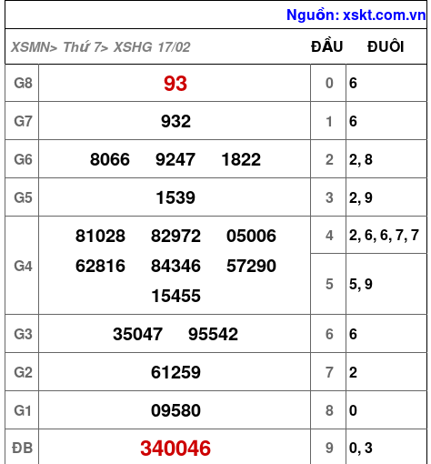 XSHG ngày 17-2-2024 XSHG ngày 17-2-2024