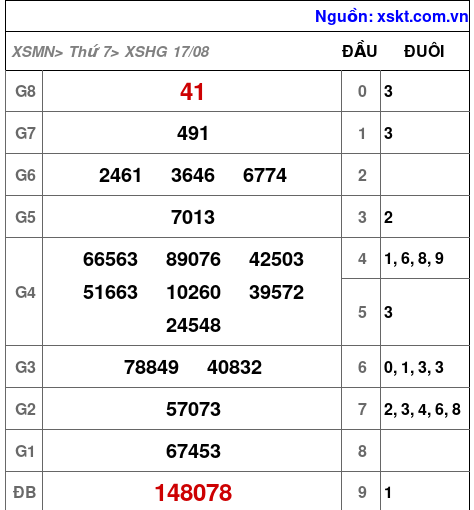 XSHG ngày 17-8-2024 XSHG ngày 17-8-2024