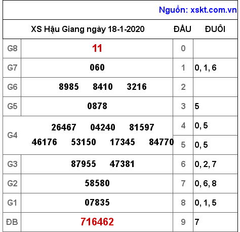 XSHG ngày 18-1-2020 XSHG ngày 18-1-2020