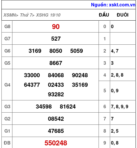 XSHG ngày 19-10-2024 XSHG ngày 19-10-2024