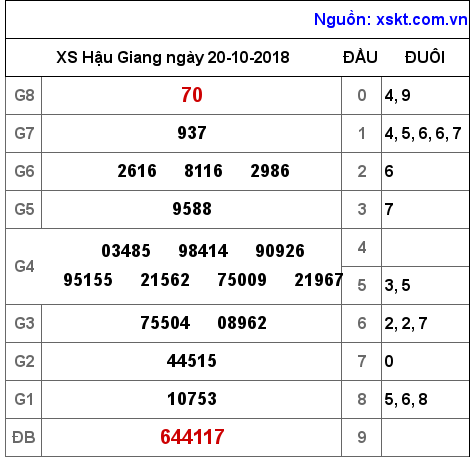 XSHG ngày 20-10-2018 XSHG ngày 20-10-2018