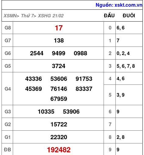 XSHG ngày 21-2-2026 XSHG ngày 21-2-2026