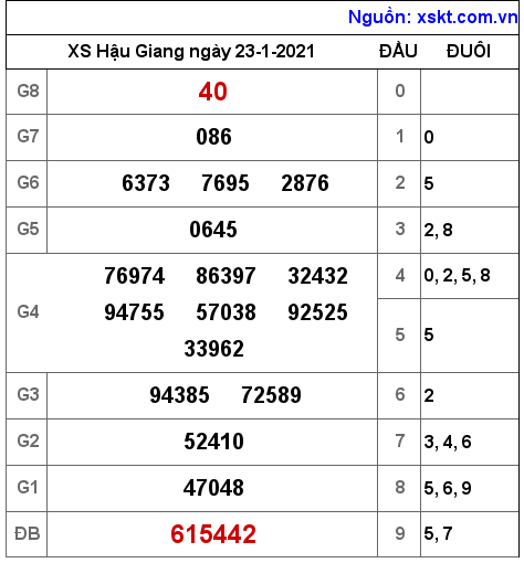XSHG ngày 23-1-2021 XSHG ngày 23-1-2021