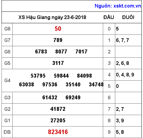 XSHG ngày 23-6-2018 XSHG ngày 23-6-2018