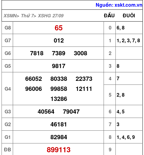 XSHG ngày 27-9-2025 XSHG ngày 27-9-2025