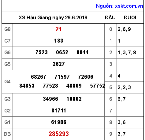 XSHG ngày 29-6-2019 XSHG ngày 29-6-2019
