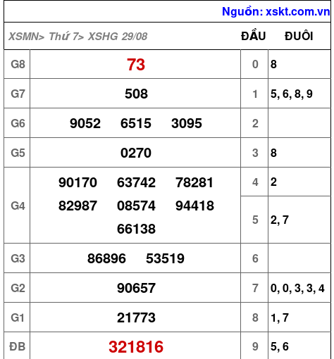 XSHG ngày 29-8-2026 XSHG ngày 29-8-2026