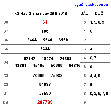 XSHG ngày 29-9-2018 XSHG ngày 29-9-2018
