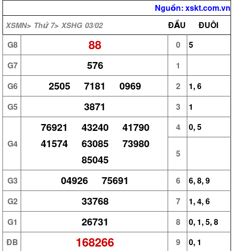 XSHG ngày 3-2-2024 XSHG ngày 3-2-2024