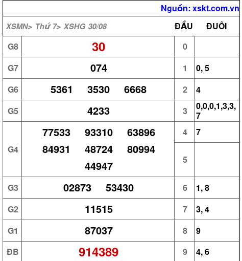 XSHG ngày 30-8-2025 XSHG ngày 30-8-2025