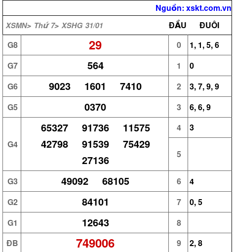 XSHG ngày 31-1-2026 XSHG ngày 31-1-2026