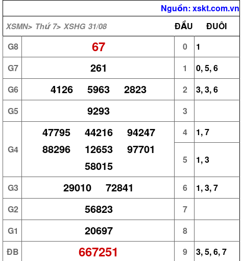 XSHG ngày 31-8-2024 XSHG ngày 31-8-2024