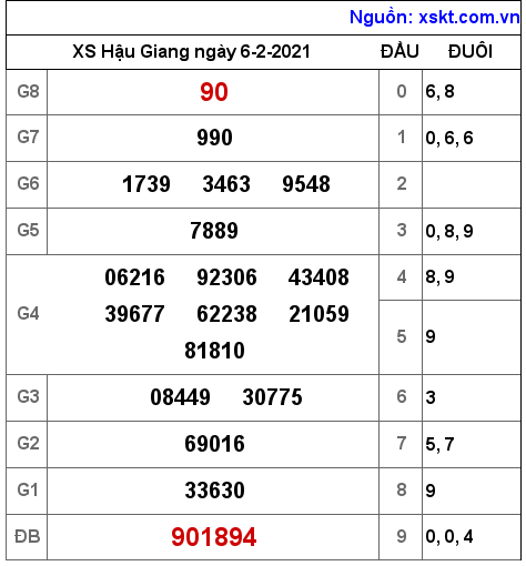 XSHG ngày 6-2-2021 XSHG ngày 6-2-2021