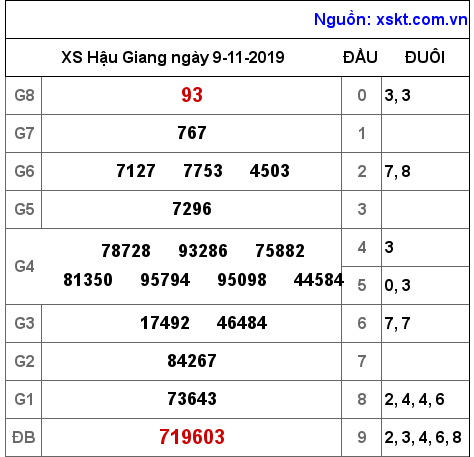 XSHG ngày 9-11-2019 XSHG ngày 9-11-2019