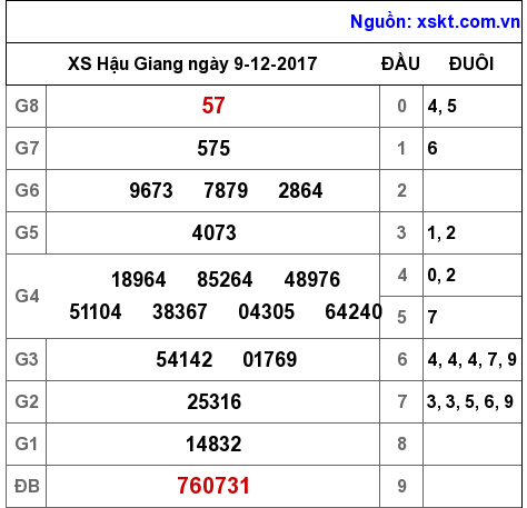 XSHG ngày 9-12-2017 XSHG ngày 9-12-2017