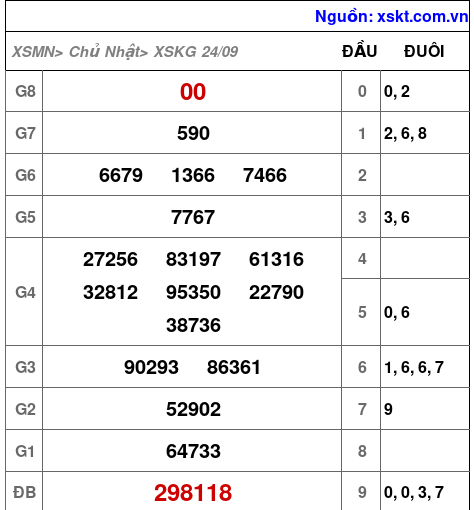 XSKG ngày 24-9-2023 XSKG ngày 24-9-2023
