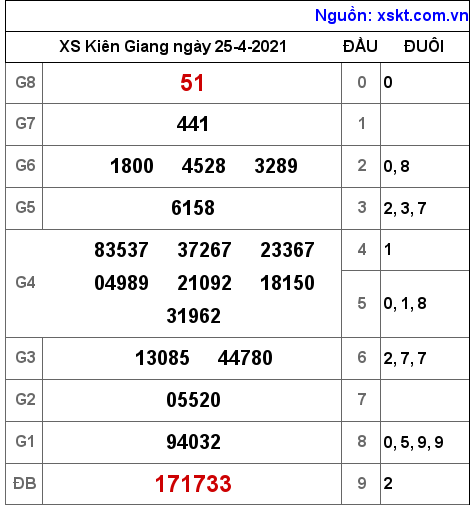 XSKG ng?y 25-4-2021 XSKG ng?y 25-4-2021