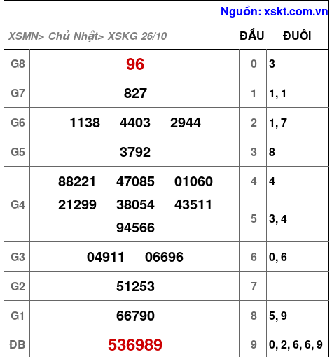XSKG ngày 26-10-2025 XSKG ngày 26-10-2025